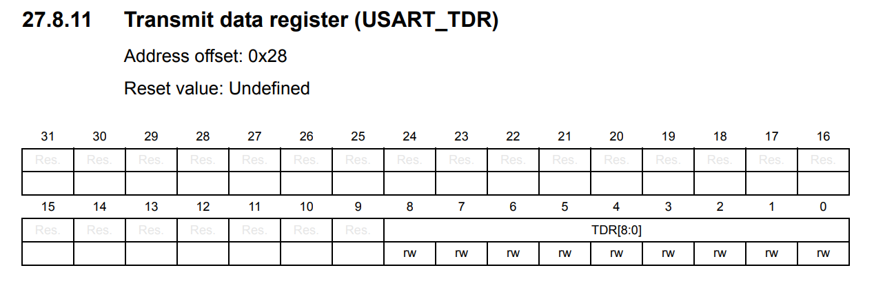 USART_TDR transmit data register