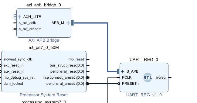 Vivado UART 모듈 설계하기 - DKMIN